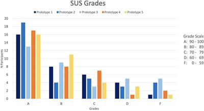 Mind the Seat Limit: On Capacity Management in Public Automated Shuttles